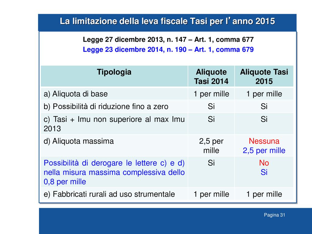 Tributi Comunali Le Novit Della Legge Di Stabilit E Degli Altri